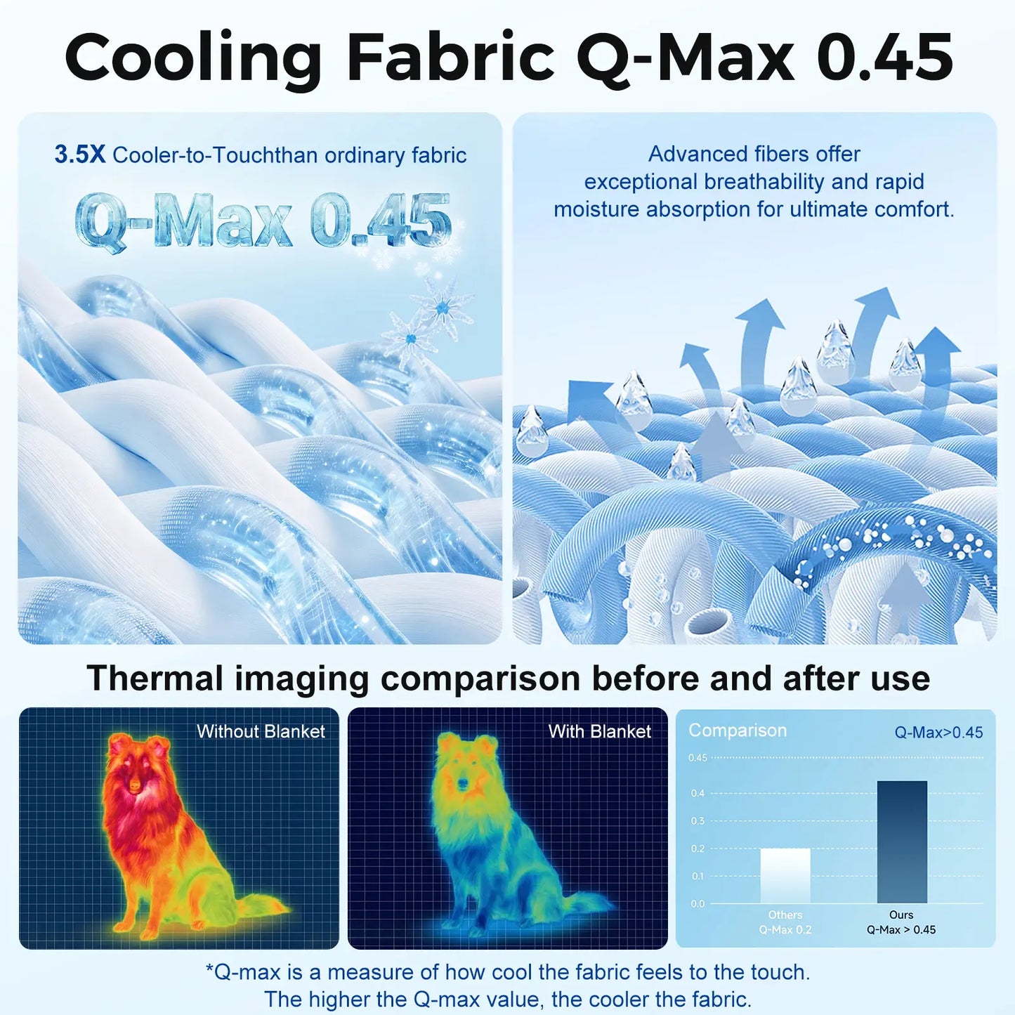 Ultimate Dog Cooling Pad - Thin & Thick Options for Maximum Comfort, Q-MAX>0.4, Washable & Non-Slip, Stylish Geometric Designs for Summer Relaxation